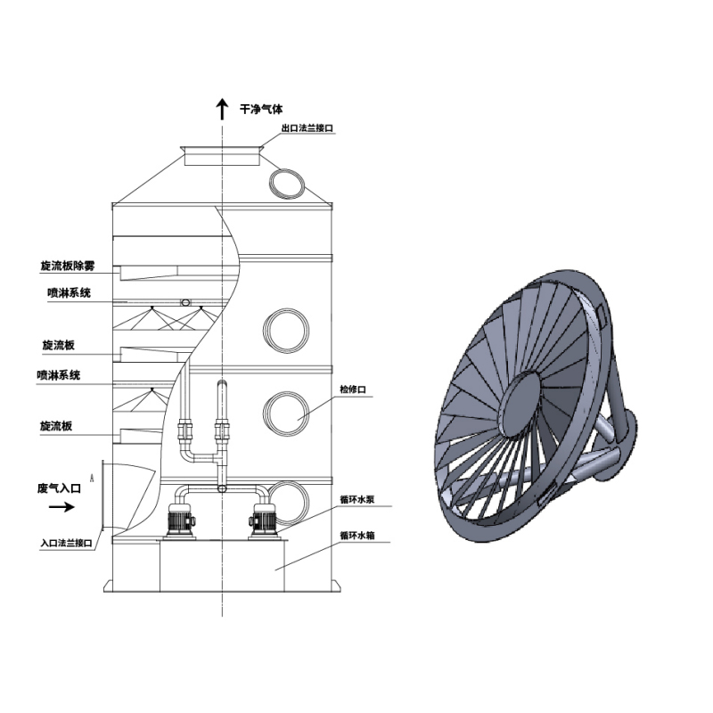Cycloonplaat natte gaswasser